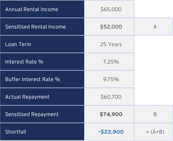 2026 SMSF Cost Comparison Table