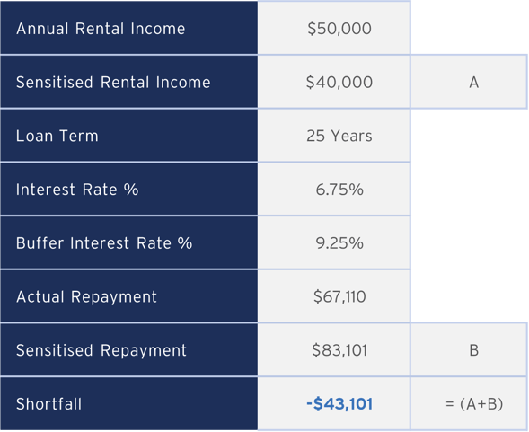 Loan Servicing table 2