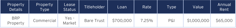 SMSF 2026 Loan Servicing Table