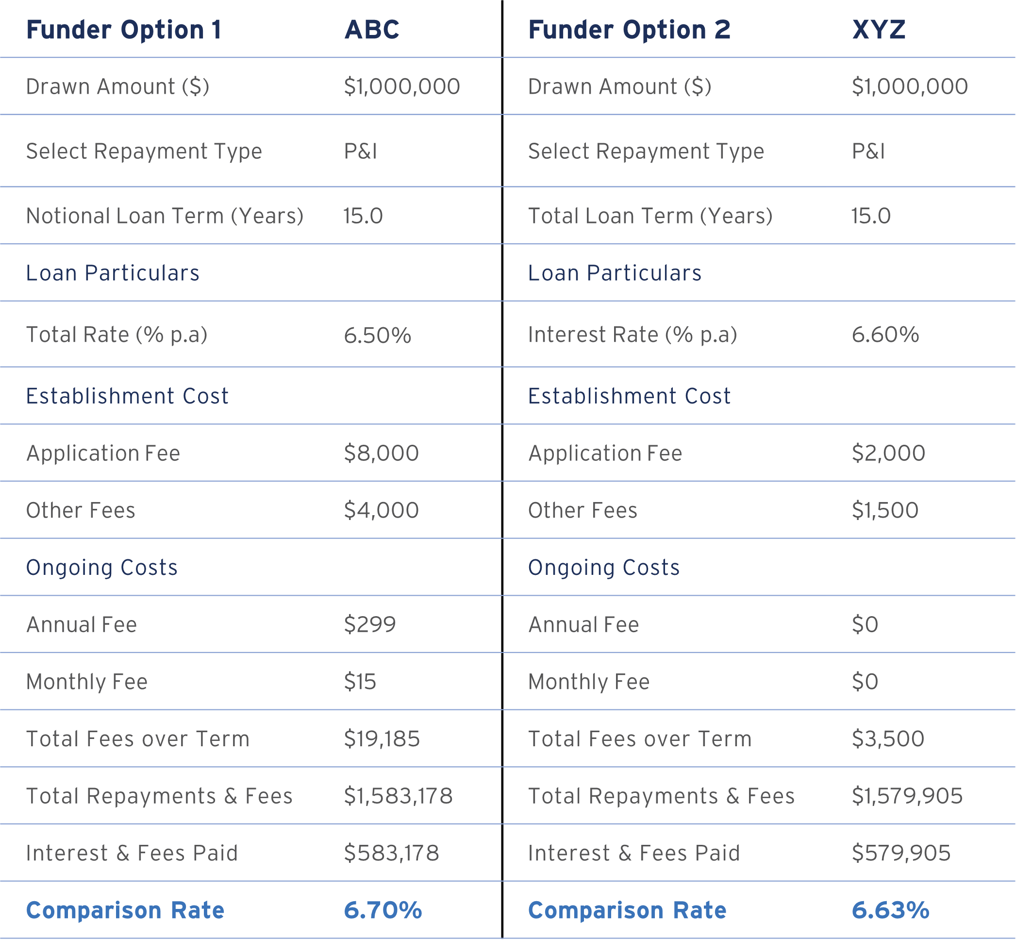 SMSF Cost Comparison Table