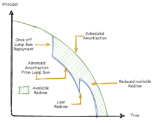Mortgage Finance Guide, Home Loan Finance Guide